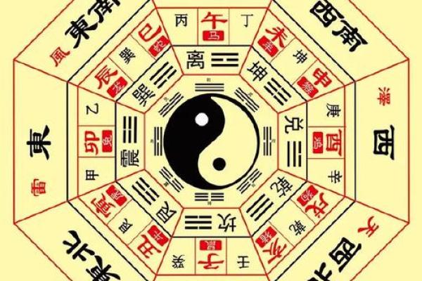 算命财神方位  算命财运方位 算命财神方位  算命财运方位