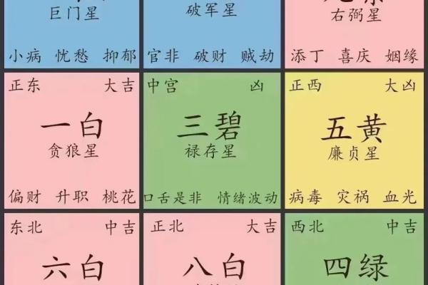 算命财神方位  算命财运方位 算命财神方位  算命财运方位