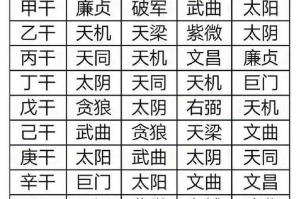 紫薇斗数父母破军