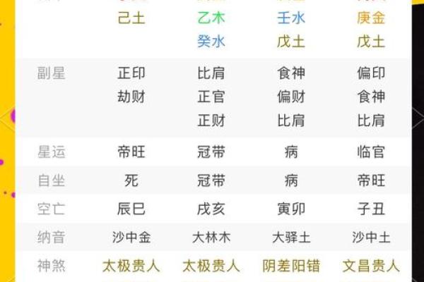 女命八字无官杀走官杀运的表现有哪些呢