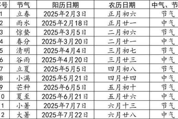 闰月看八字怎么算命的 闰月看八字怎么算命的