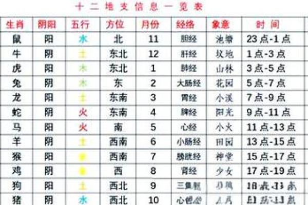 八字新手入门:三会局是什么? 八字新手入门:三会局是什么?