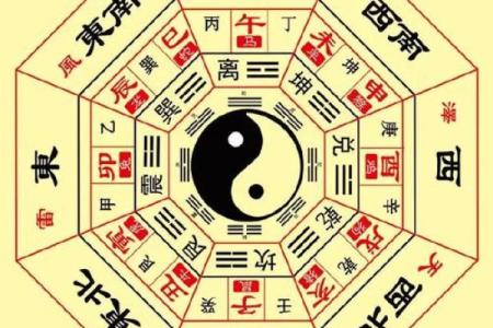 算命财神方位  算命财运方位