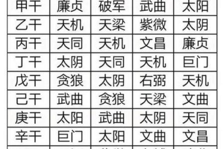紫薇斗数父母破军