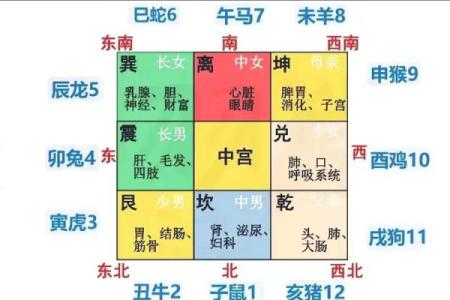 离医院近的房子风水好不好