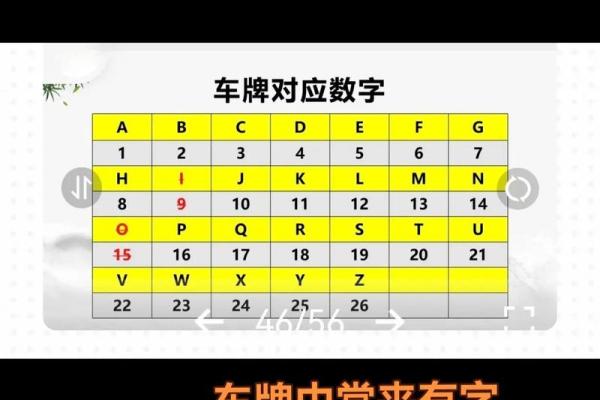 车牌号吉凶免费测试打分 车牌号吉凶测试查询免费 车牌号吉凶免费测试打分 车牌号吉凶测试查询免费