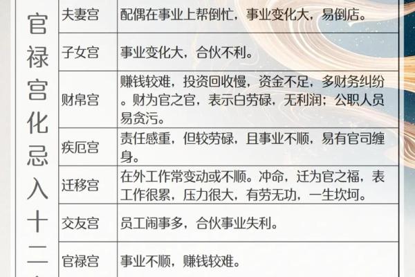 紫微斗数看偏房妾命 紫微斗数 偏房命? 紫微斗数看偏房妾命 紫微斗数 偏房命?