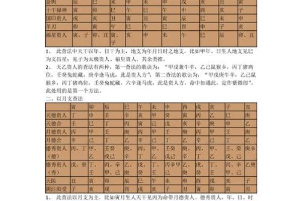 紫微斗数之福德宫与诸星，天机星在福德宫是什么意思？