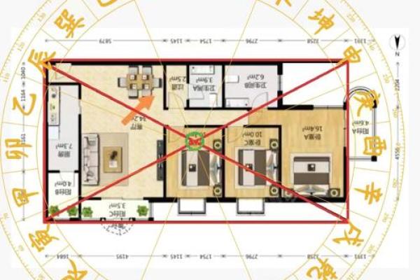 发财最猛的阳宅风水的特点有哪些