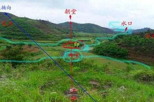 发财最猛的阳宅风水的特点有哪些