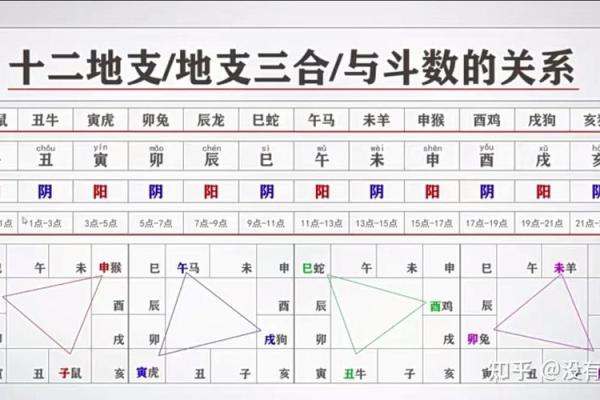紫微斗数命盘12个宫位