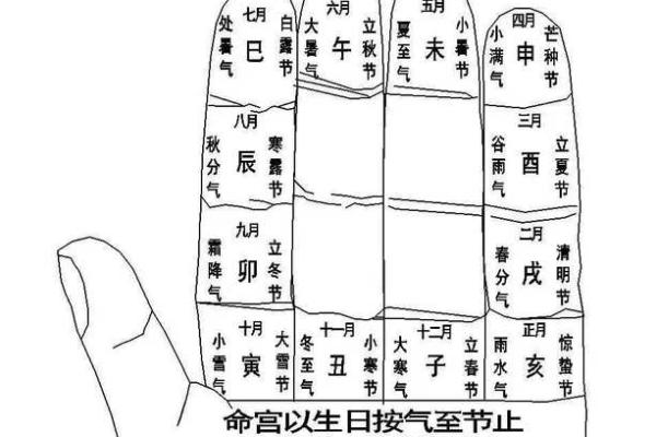 算命看阴阳有没有道理