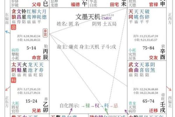 紫薇斗数夫妻宫铃星陷