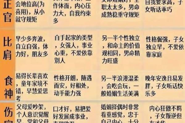 八字劫财格局男命