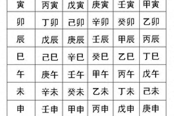 怎样算生辰八字 怎样算生辰八字