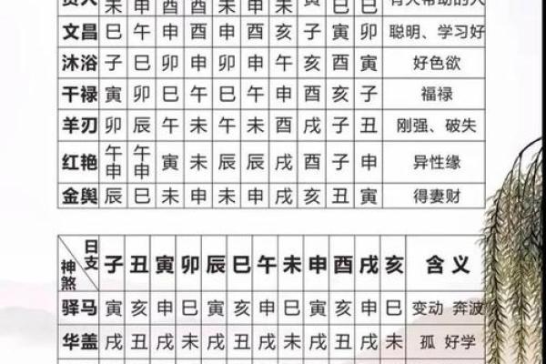 男人克妻的八字