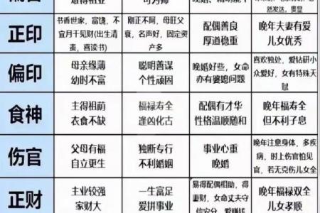 八字四柱的准确位置图