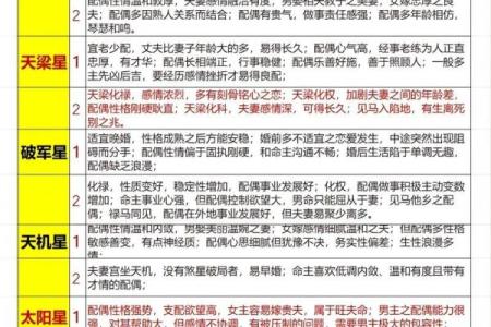 紫微斗数性和谐 紫微斗数看性功能好不好？