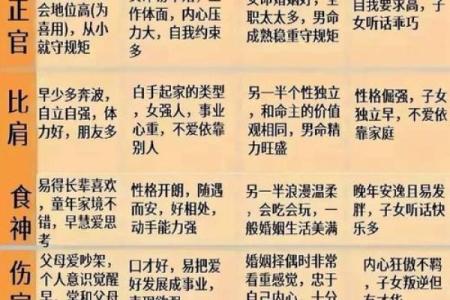 八字劫财格局男命