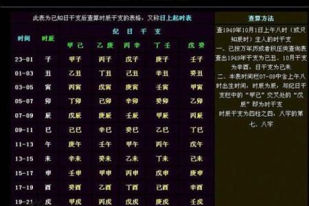 怎样算生辰八字