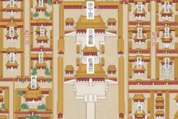 北京紫禁城的风水布局