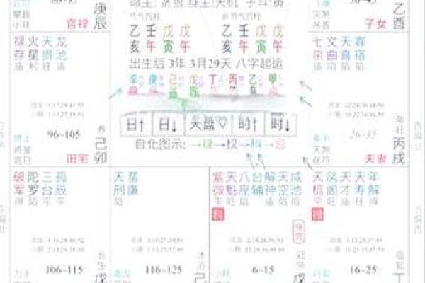 紫薇斗数如何看智慧 紫薇斗数如何看智慧