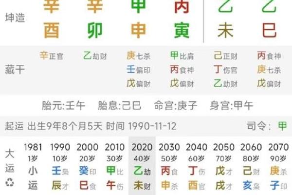 生辰八字解析-2024年农历十月初七出生的孩子好吗