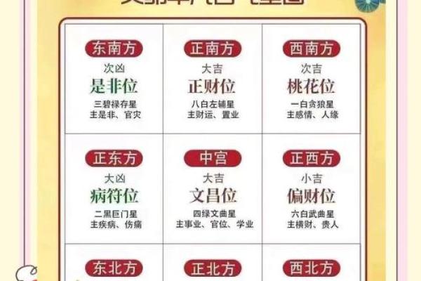 楼房装修与风水常识，一起看看