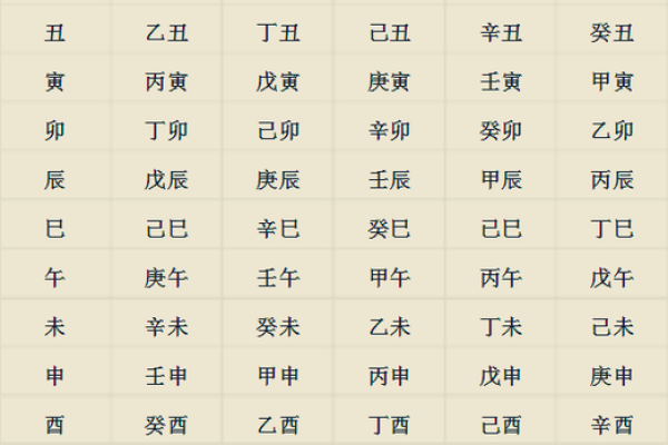 算命看生辰八字怎么看呢