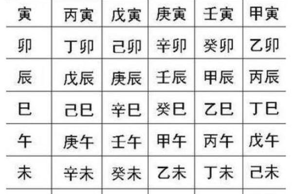 怎么看生辰八字 怎么看生辰八字