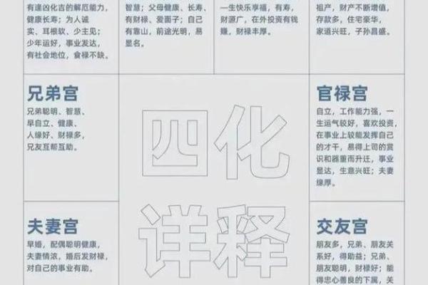 紫薇斗数财帛红鸾