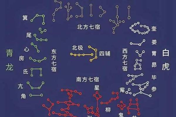 紫薇斗数昌曲星