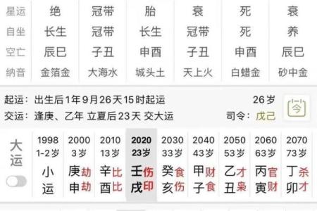62年正月八字详解及对应运势分析