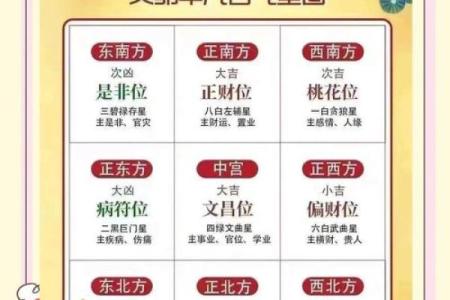 楼房装修与风水常识，一起看看