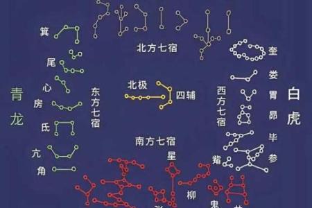 紫薇斗数昌曲星