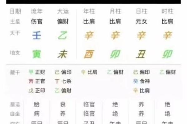 八字无官杀都包含的意思有哪些呢 八字无官杀都包含的意思有哪些呢