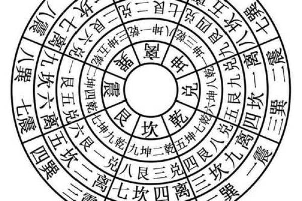 金口诀排盘怎么看