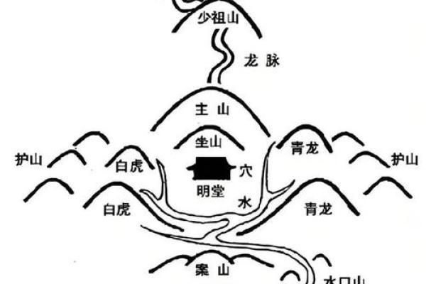 阴宅风水教程如何选择风水宝地 阴宅风水教程如何选择风水宝地