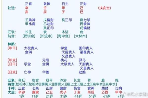 八字算命:八字看财运事业功名 八字算命:八字看财运事业功名