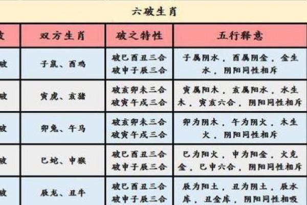 八字算命生肖六合是什么意思 八字算命生肖六合是什么意思