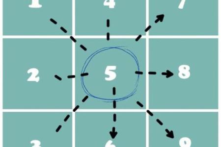 生命灵数测试我适合哪个城市