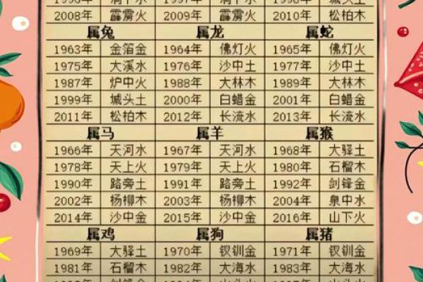 八字命理中为什么有的人子女缘薄 八字命理中为什么有的人子女缘薄