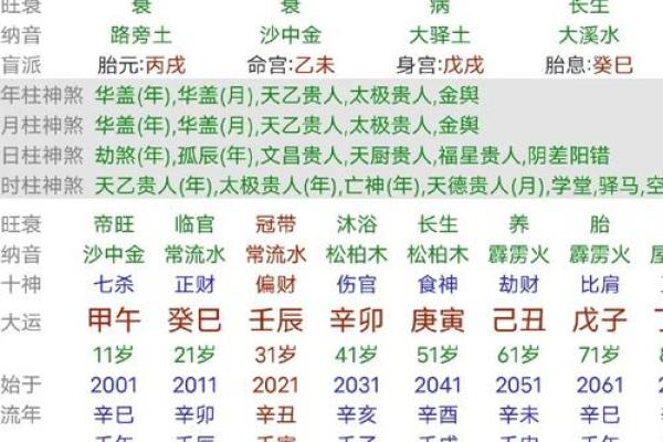 子平八字算命法,生辰八字算命最准的 子平八字算命法,生辰八字算命最准的