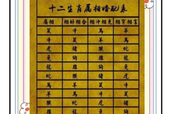 八字结婚日期查询,轻松预测最佳结婚时间 八字结婚日期查询,轻松预测最佳结婚时间