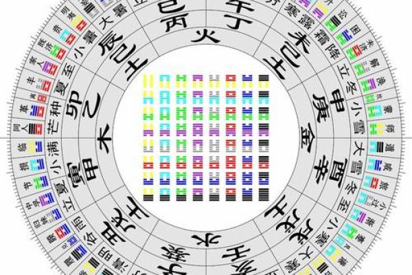 八卦算命，先天八卦算命法