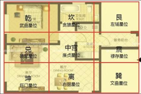 坐北朝南的房子风水6