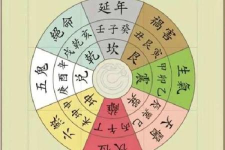 向东的房子对风水有讲究