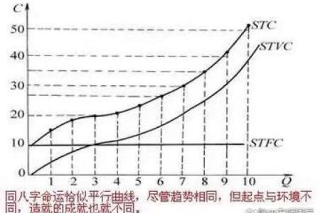 八字一样为什么命运不完全相同？