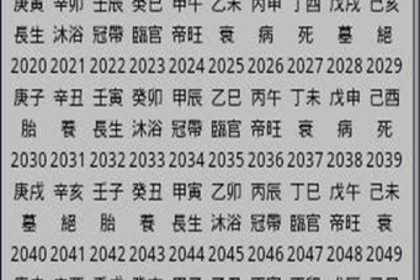 八字排盘软件排行 八字排盘软件排行