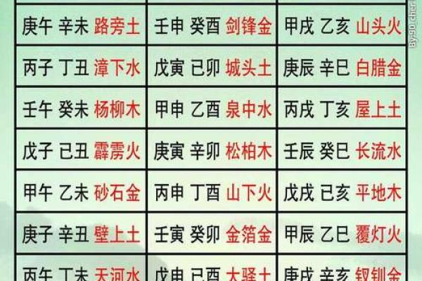 紫薇星生辰八字查询 紫薇星生辰八字查询